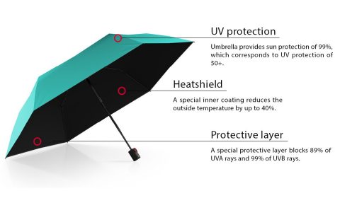 Factsheet_Knirps_umbrellas-UV-protection-mobil